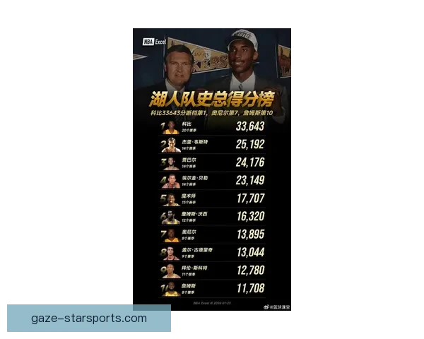 湖人队迎来大换血多名核心球员交易调整目标锁定新赛季总冠军