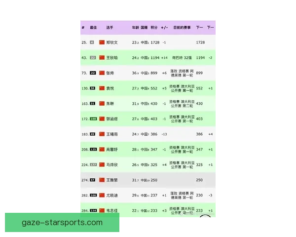 新赛季网球巡回赛激战正酣多位名将状态回暖年轻球员强势崛起引关注