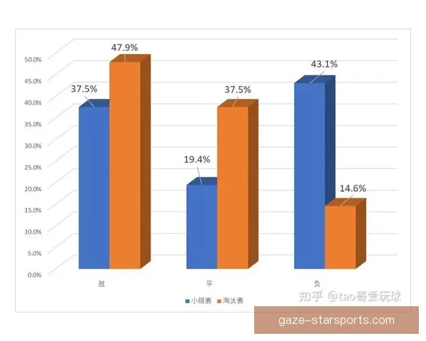 世界杯历史数据全景解析 从1950年至今的赛场变迁与精彩瞬间