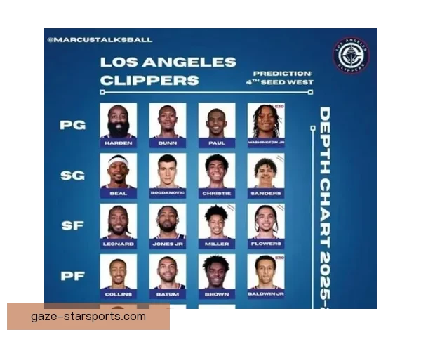 洛杉矶快船最新赛季表现与未来夺冠潜力分析